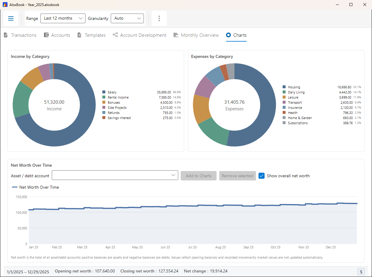 AloxBook charts: income, expenses and net assets over time